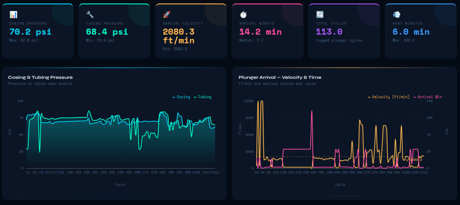 Asset Overview Cockpit Monitor